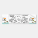 Search for aerodrome bumper stickers Funny