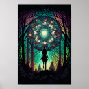 Search for mandala posters Meditation