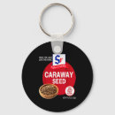 Search for seed key rings Inspiration
