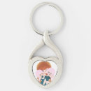 Search for twisted key rings Charm