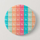 Search for periodic elements badges Chemical