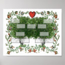 Search for genealogical posters Children