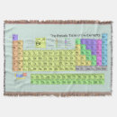 Search for periodic table blankets Geek