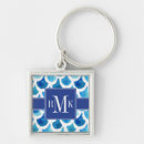 Search for fish scale key rings Beach