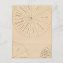 Search for value postcards Diagram