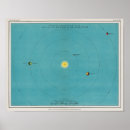 Search for vintage solar system posters Space