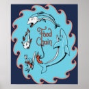 Search for food chain posters Cartoon
