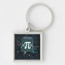 Search for pi key rings Science