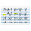 Search for measuring cup magnets Cooking