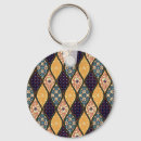 Search for denim key rings Texture