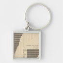 Search for value key rings Statistical