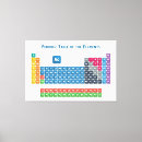 Search for table canvas prints Chemical