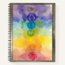 Search for orange chakra Indigo