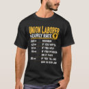 Search for labor union Funny