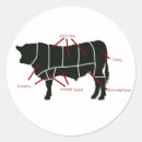 Search for beef cow stickers Cuts