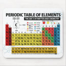 Search for middle school teacher mousepads Education