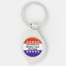 Search for polite key rings Vote