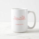 Search for made in north carolina mugs Charlotte