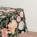 Search for spring tablecloths Pattern