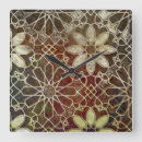 Search for mystical clocks Patterns