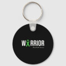 Search for bipolar disorder key rings Motivation