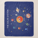 Search for solar blankets Planets