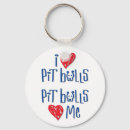 Search for staffy key rings Staffordshire