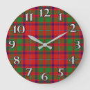 Search for shaw art Tartan
