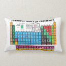 Search for periodic table cushions Elements