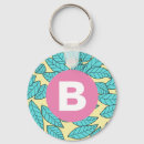 Search for bright abstract key rings Initial