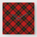 Search for wallace clan art Red