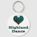Search for highlanders key rings Tartan