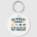 Search for chance key rings Forecast