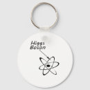 Search for particle key rings Atom