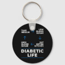 Search for finding the cure key rings Diabetes awareness month