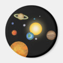 Search for astronaut magnets Scientist