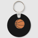 Search for rebound key rings Three pointer