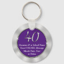 Search for family reunion keepsake key rings Anniversary