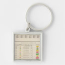 Search for agricultural key rings United