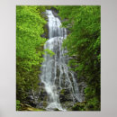 Search for smokey mountain posters Park