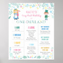 Search for 1st birthday milestone signs One year old milestone