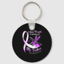 Search for abuse round key rings Sober