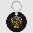Search for crps key rings Syndrome