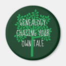 Search for ancestor magnets Genealogy