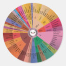 Search for aroma stickers Smell