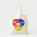 Search for managers bags Project management