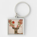 Search for steampunk key rings Animals