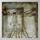Search for vitruvian posters Body