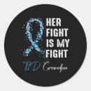 Search for blood type stickers Omni pod insulin pump
