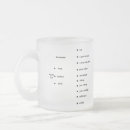 Search for jugs mugs Joke